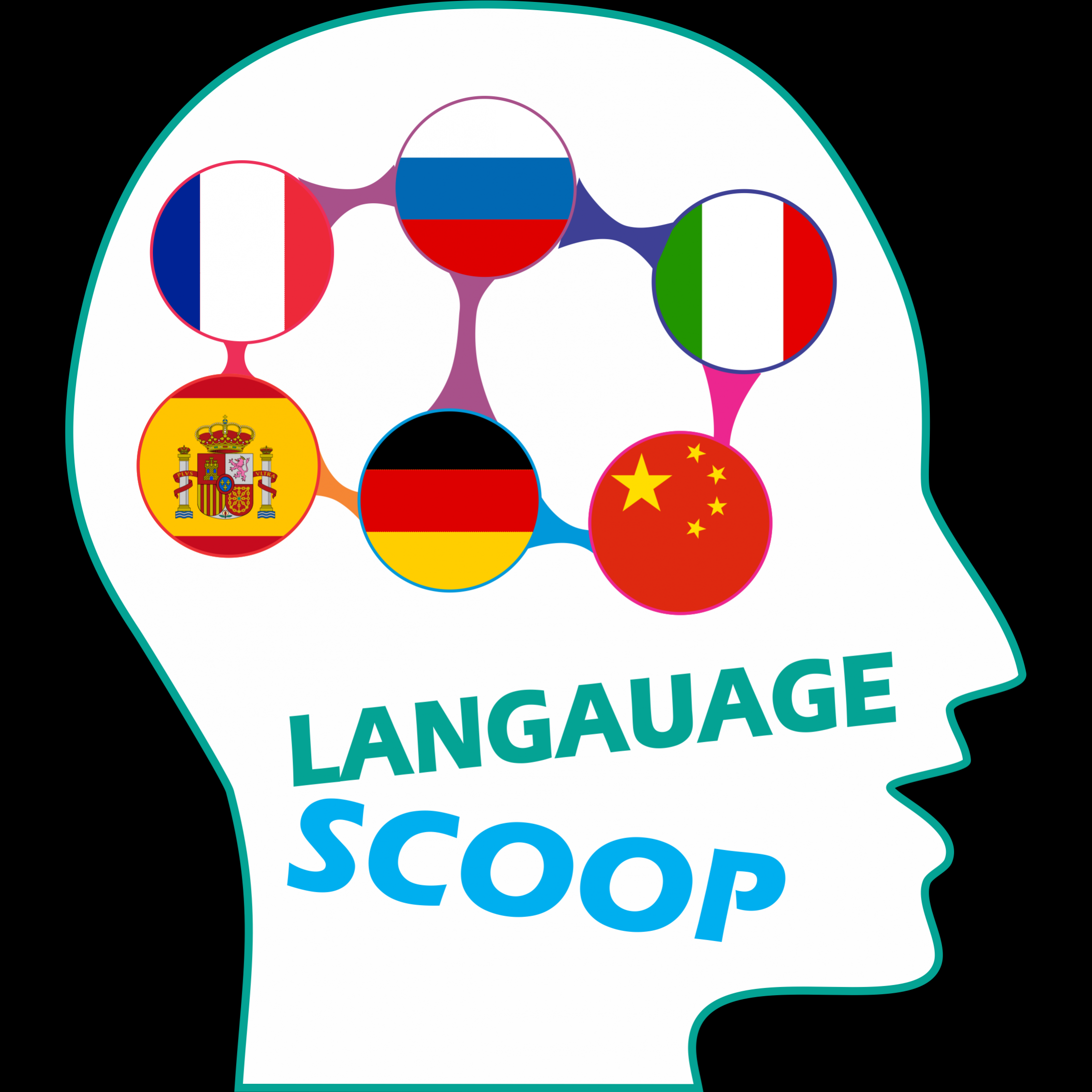 languagescoop