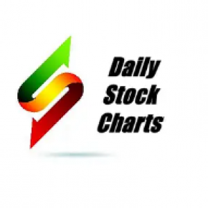 Dailystockcharts